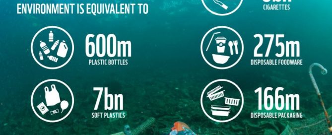 AIP Conference Search for willing partners - Australia