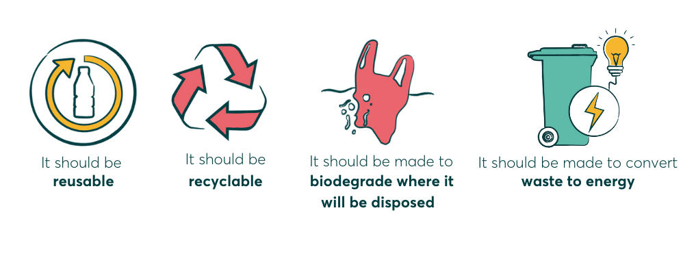 Position on Plastics